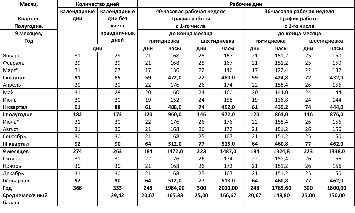 Баланс рабочего времени в 2024 году